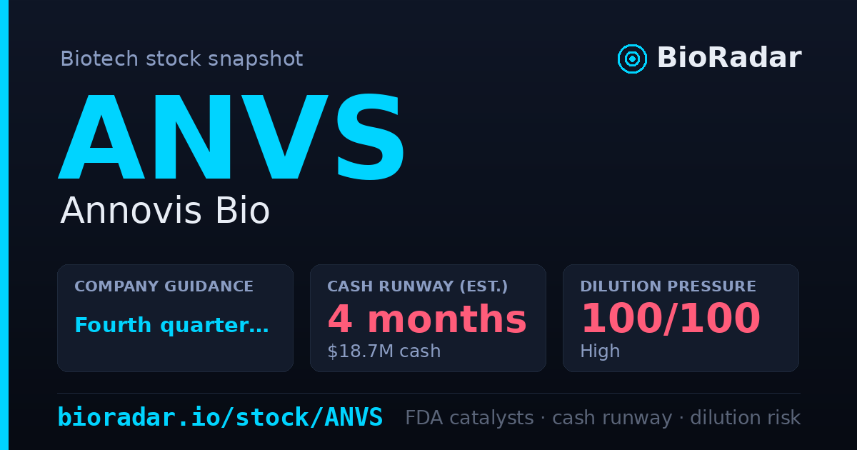 Bio Data Card ANVS (Annovis Bio): Company Guidance, Drug Pipeline & Dilution Risk ...