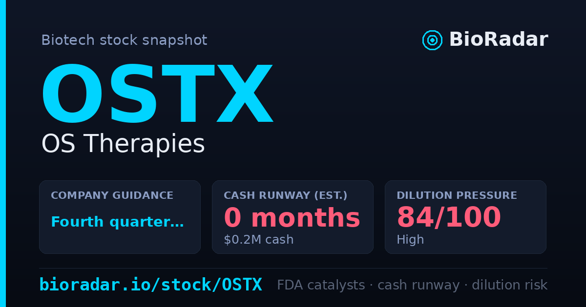 Ostx OSTX (OS Therapies): Company Guidance, Drug Pipeline & Dilution Risk ...